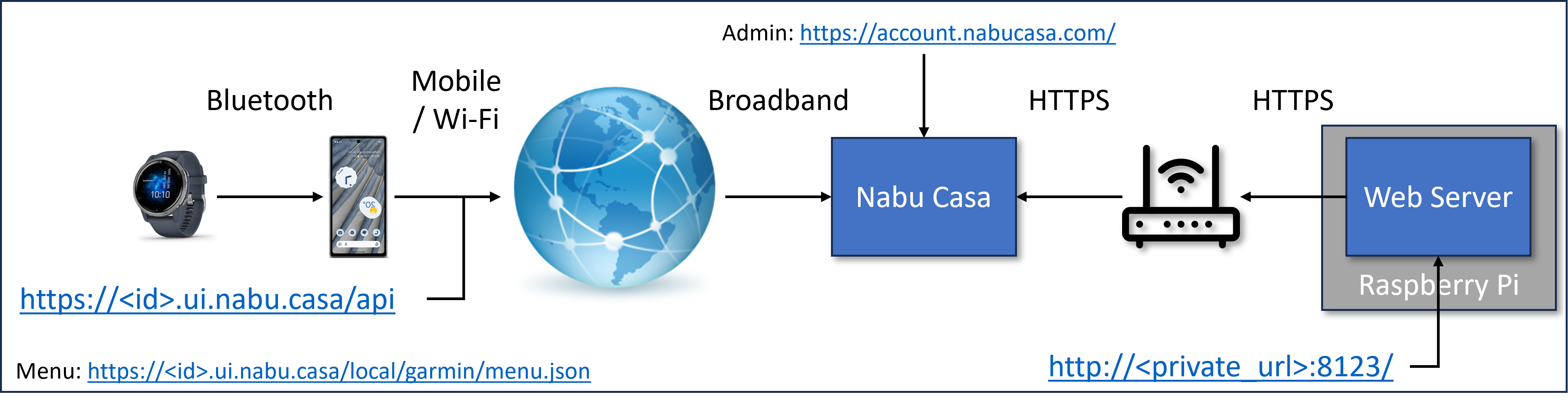 Nabu Casa Setup