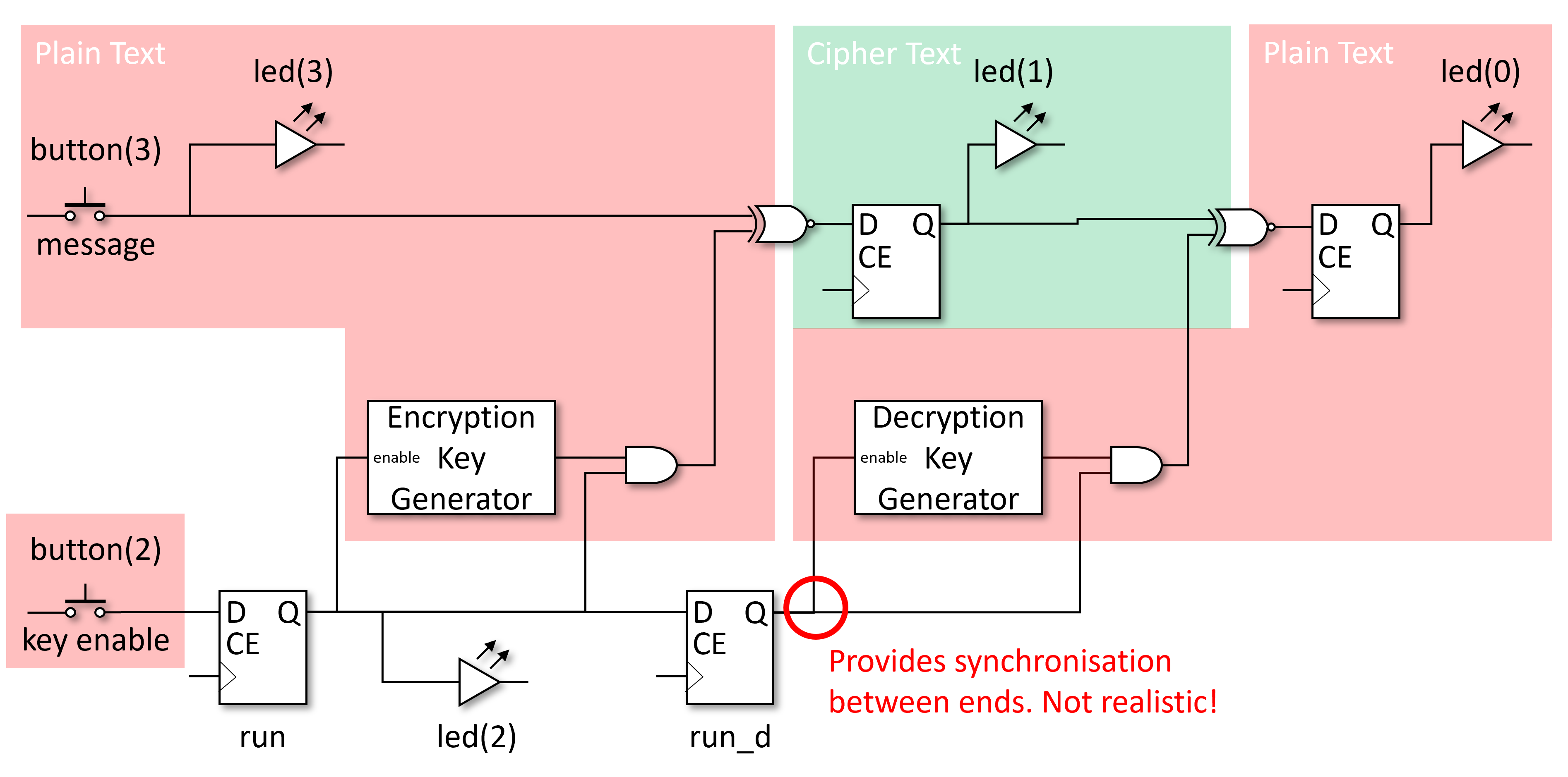 Crypto Architecture 1