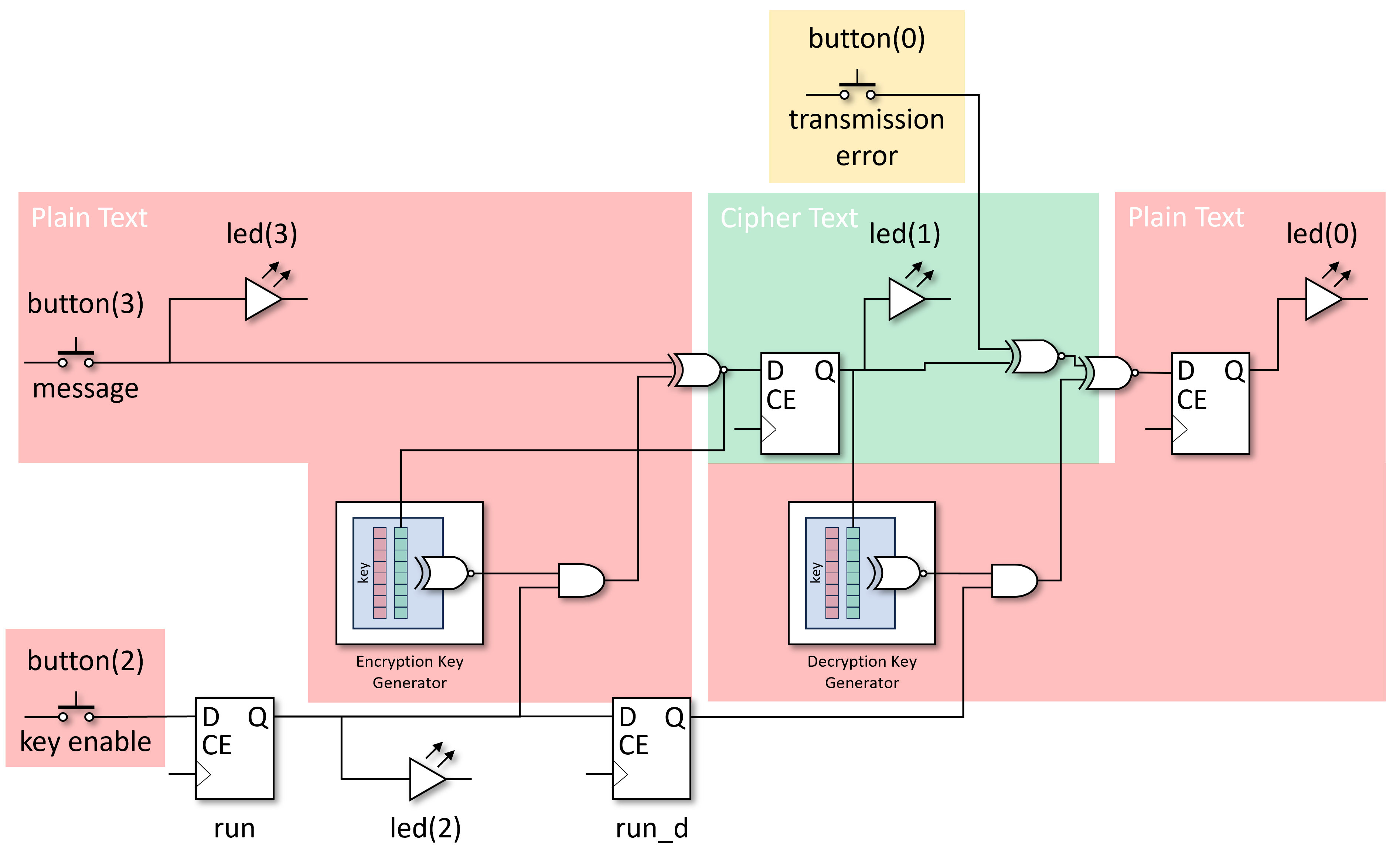 Crypto Architecture 2