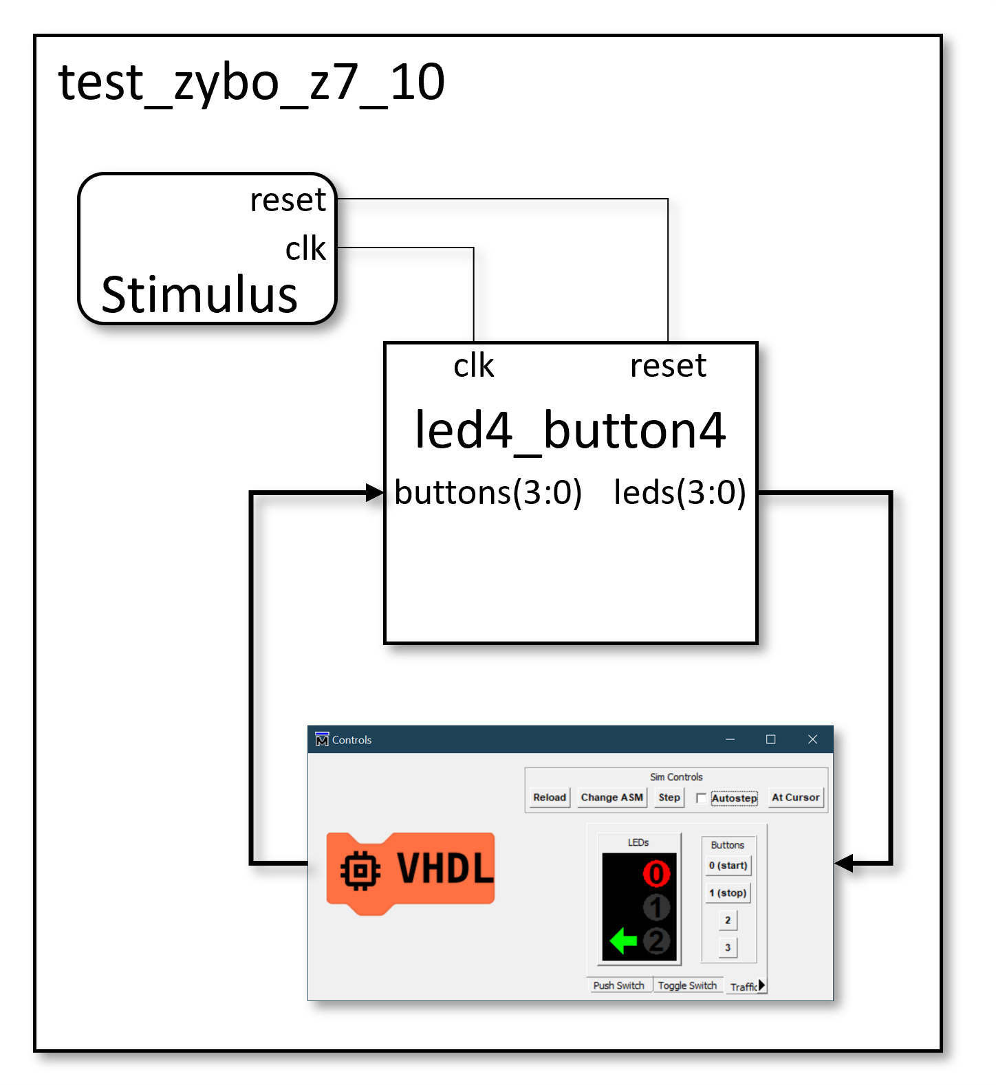 Test Setup