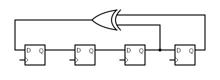 External LFSR Circuit Diagram