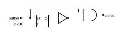 Digital Circuit for pulse generators