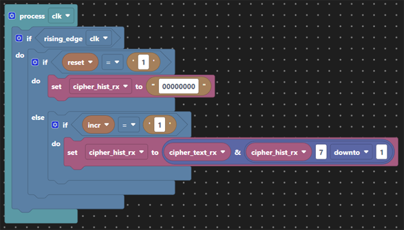 Crypto 2 Rx Cipher History