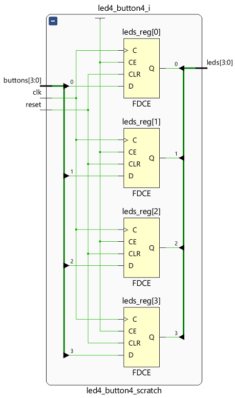 Asynchronous reset