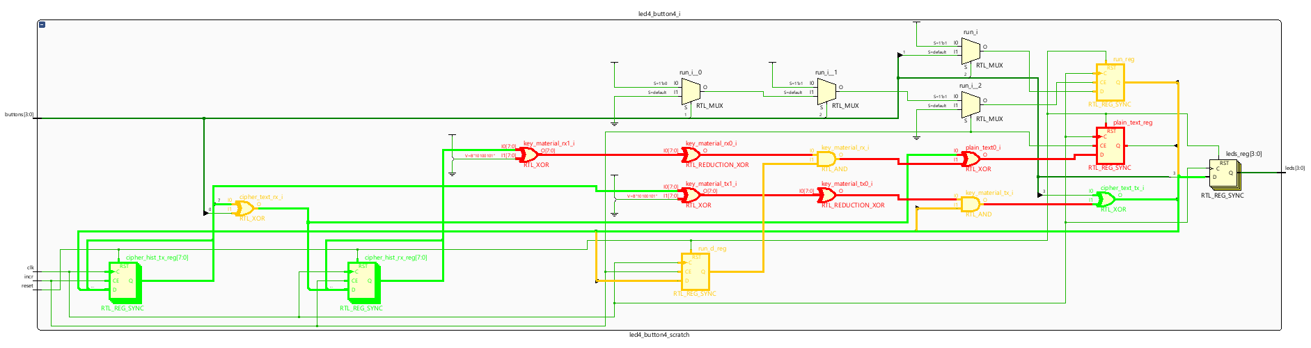 Elaboration with Vivado