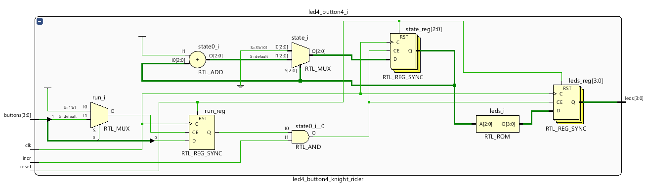 ModelSim Wave Window