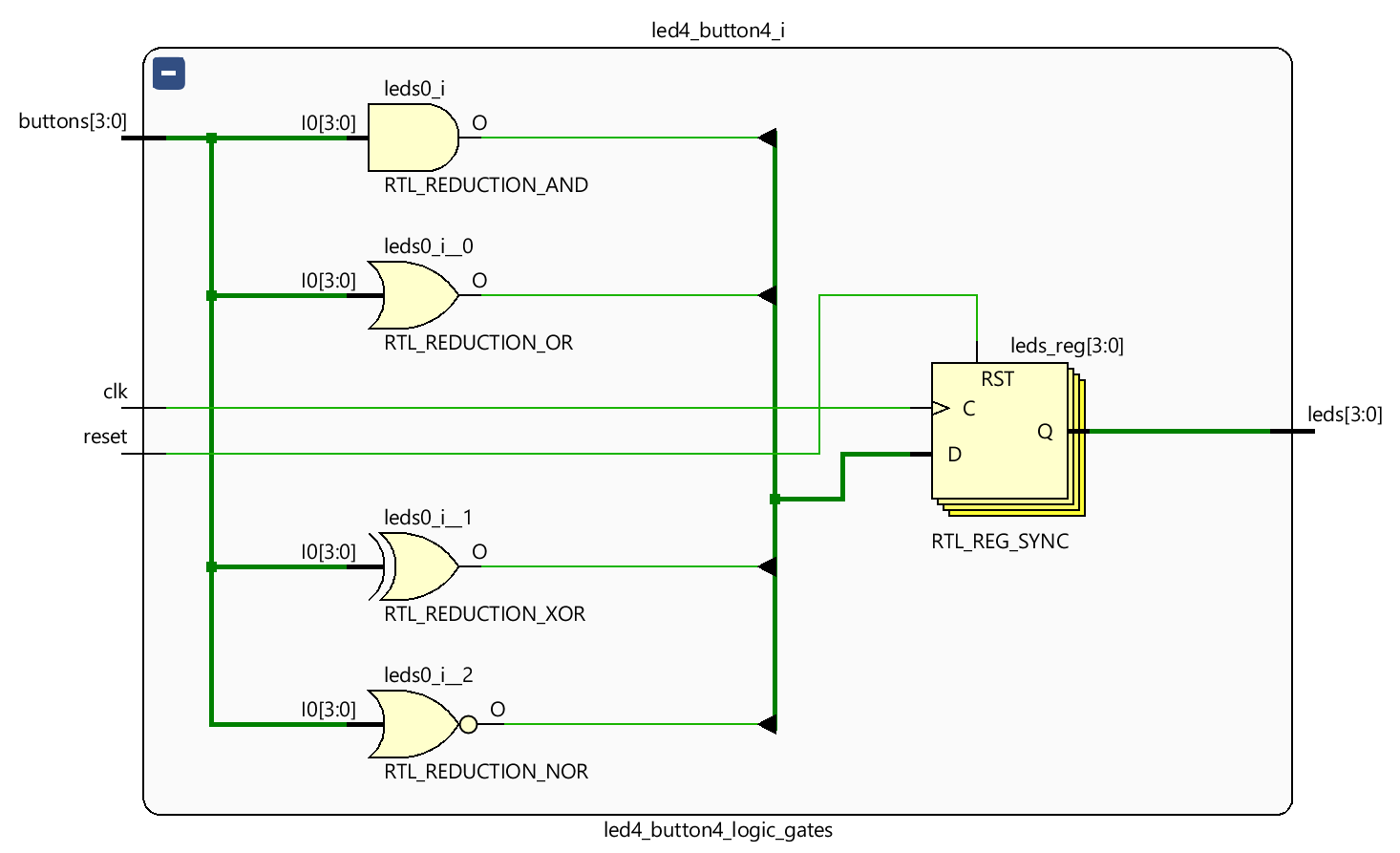 Elaboration to generic gates