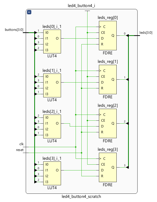 Mapping to device specific gates